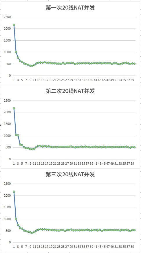 红米2100校园网固件,解锁更多网络功能与优化体验
