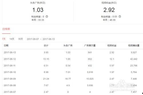 头条图文收益怎么算的,揭秘收益分配背后的秘密