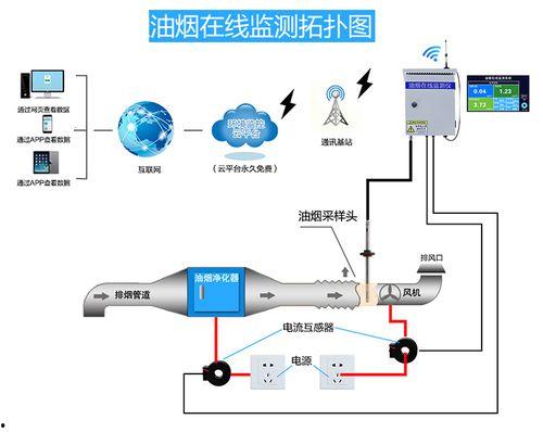 料浆浓度监控怎么看的清楚,清晰洞察的奥秘解析