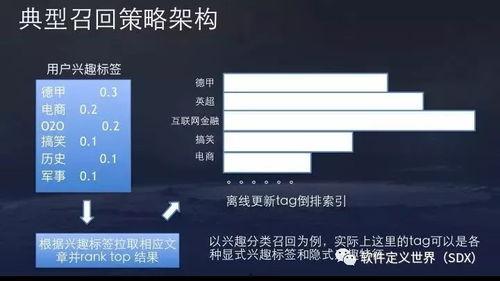 头条筛选算法,如何精准推送你感兴趣的内容