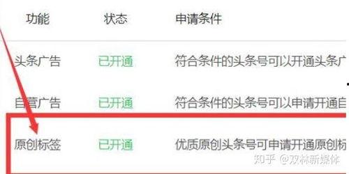 头条号的标签,揭秘热门话题背后的故事