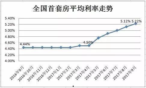 今日头条购房税率表,税费明细一览无余